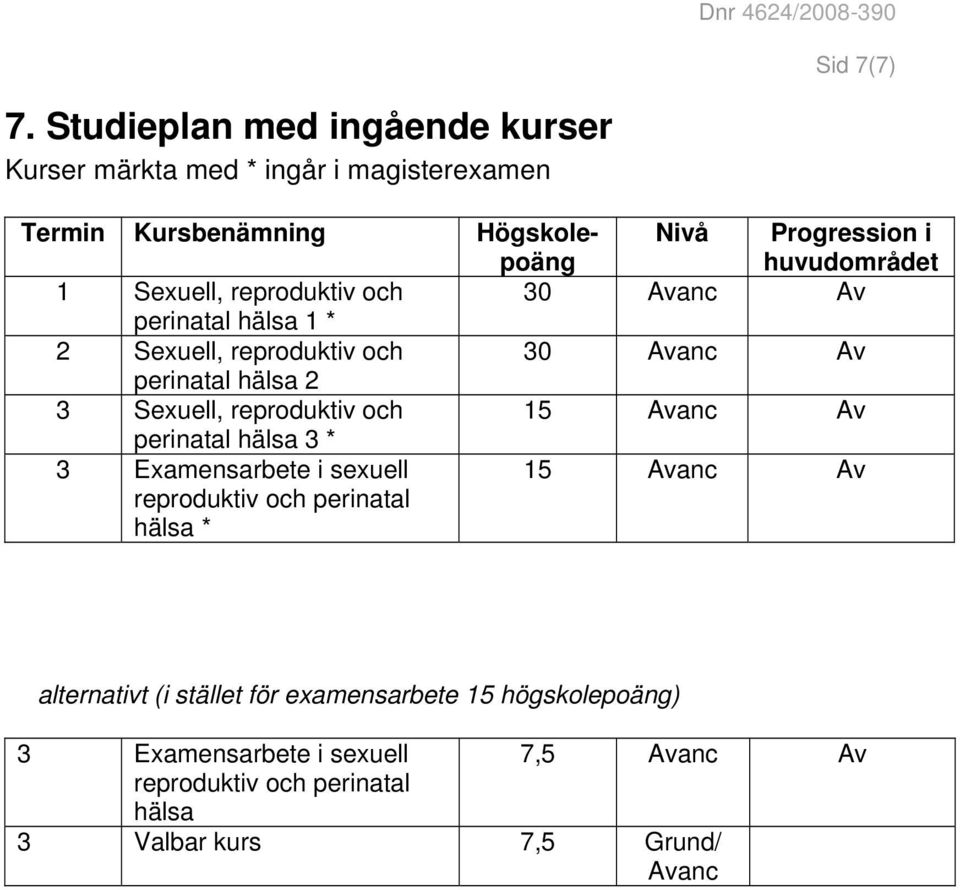 huvudområdet 1 Sexuell, reproduktiv och 30 Avanc Av perinatal hälsa 1 * 2 Sexuell, reproduktiv och 30 Avanc Av perinatal hälsa 2 3 Sexuell,