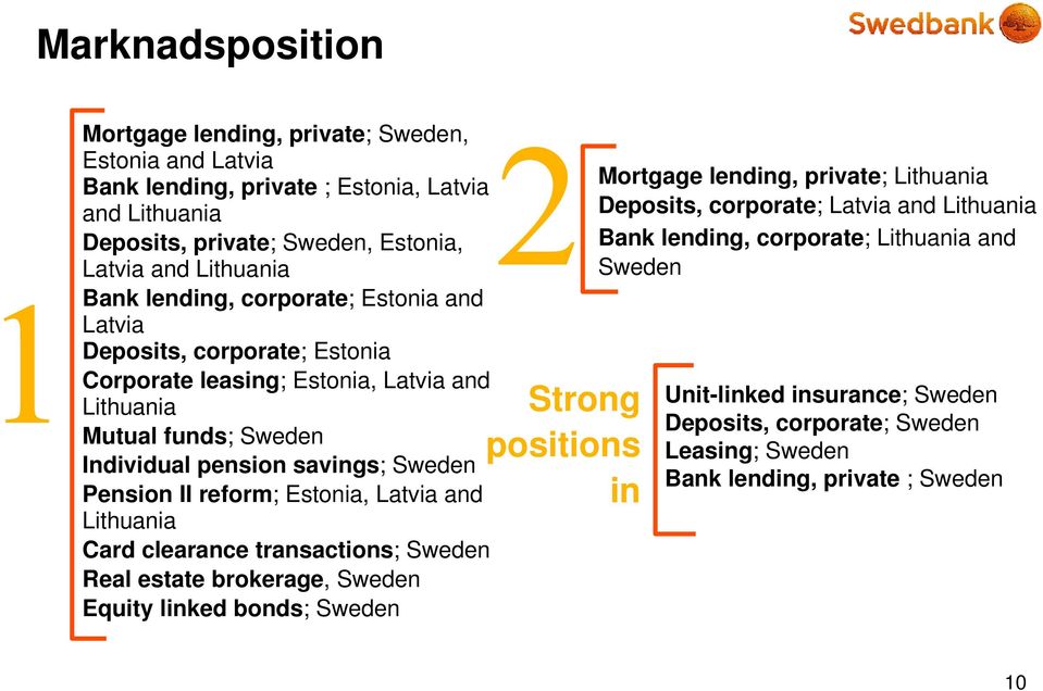 reform; Estonia, Latvia and Lithuania Card clearance transactions; Sweden Real estate brokerage, Sweden Equity linked bonds; Sweden Strong positions in Mortgage lending, private; Lithuania