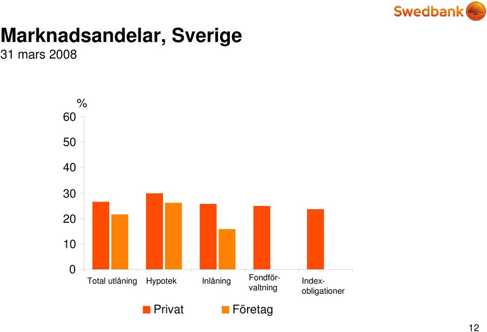 utlåning Hypotek Inlåning