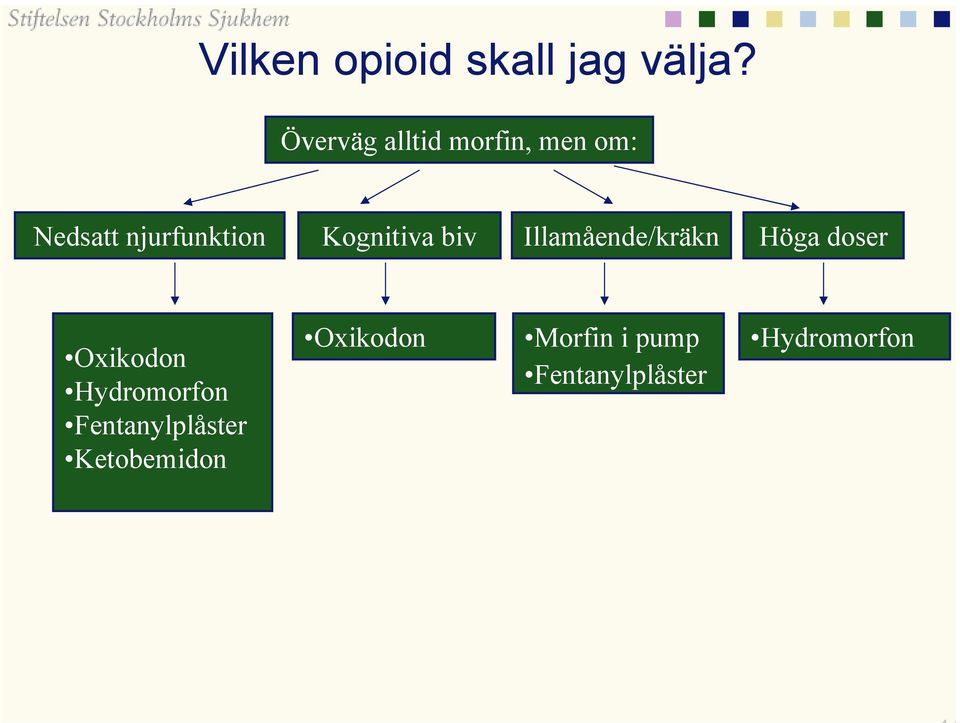 Kognitiva biv Illamående/kräkn Höga doser Oxikodon