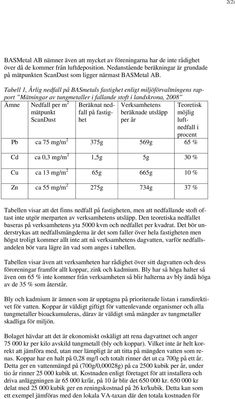 Tabell 1, Årlig nedfall på BASmetals fastighet enligt miljöförvaltningens rapport Mätningar av tungmetaller i fallande stoft i landskrona, 2008 Ämne Nedfall per m 2 mätpunkt ScanDust Beräknat nedfall