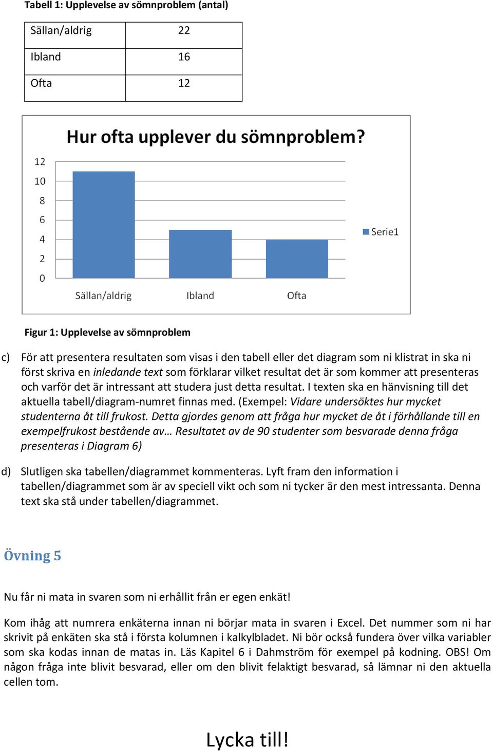 I texten ska en hänvisning till det aktuella tabell/diagram-numret finnas med. (Exempel: Vidare undersöktes hur mycket studenterna åt till frukost.