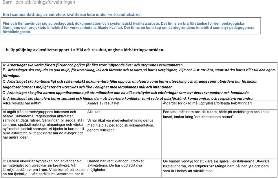 Det finns en kunskap om värdegrundens innebörd som styr pedagogernas förhållningssätt. 1 b: Uppföljning av kvalitetsrapport 1 a Mål och resultat, angivna förbättringsområden.