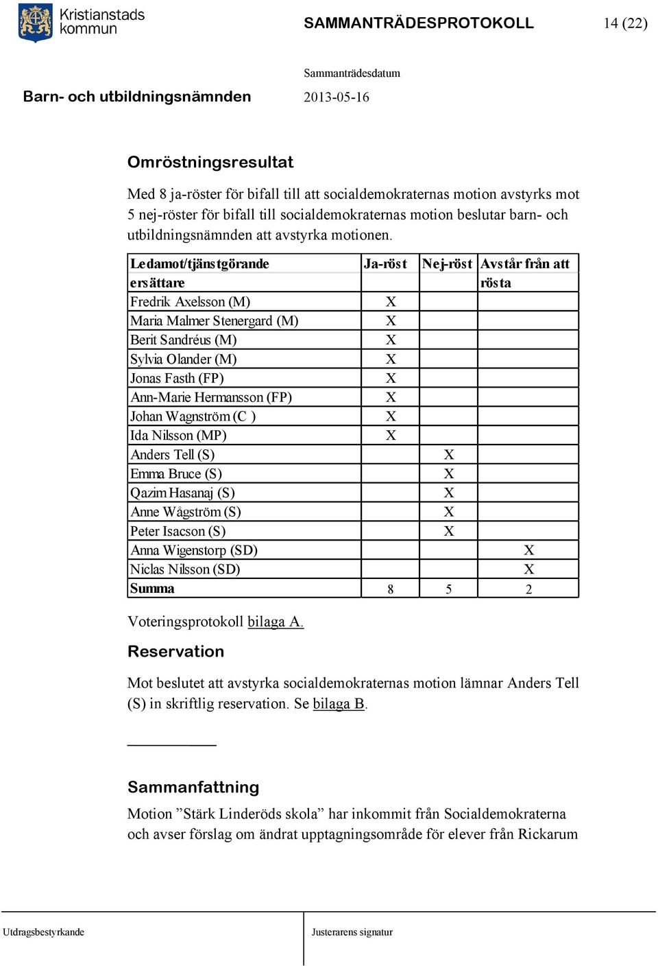 Ledamot/tjänstgörande Ja-röst Nej-röst Avstår från att ersättare rösta Fredrik Axelsson (M) Maria Malmer Stenergard (M) Berit Sandréus (M) Sylvia Olander (M) Jonas Fasth (FP) Ann-Marie Hermansson