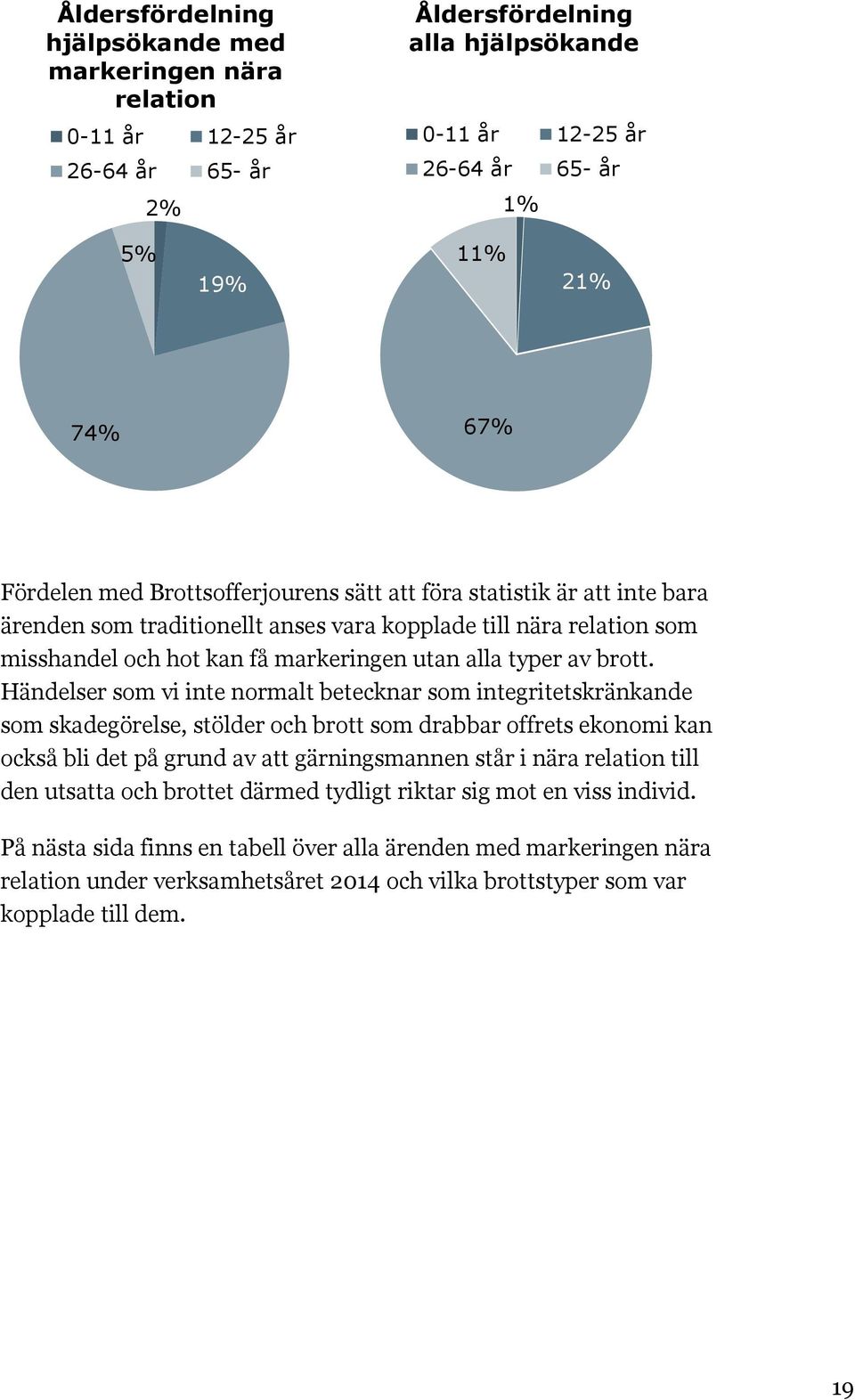 Händelser som vi inte normalt betecknar som integritetskränkande som skadegörelse, stölder och brott som drabbar offrets ekonomi kan också bli det på grund av att gärningsmannen står i nära relation