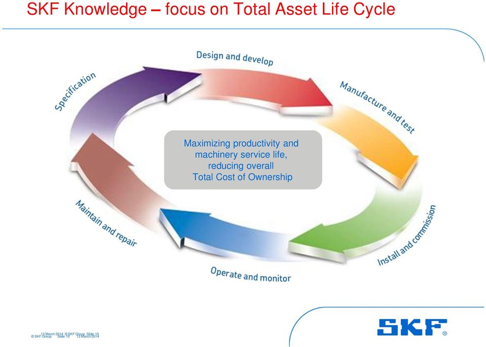 life, reducing overall Total Cost of Ownership 13