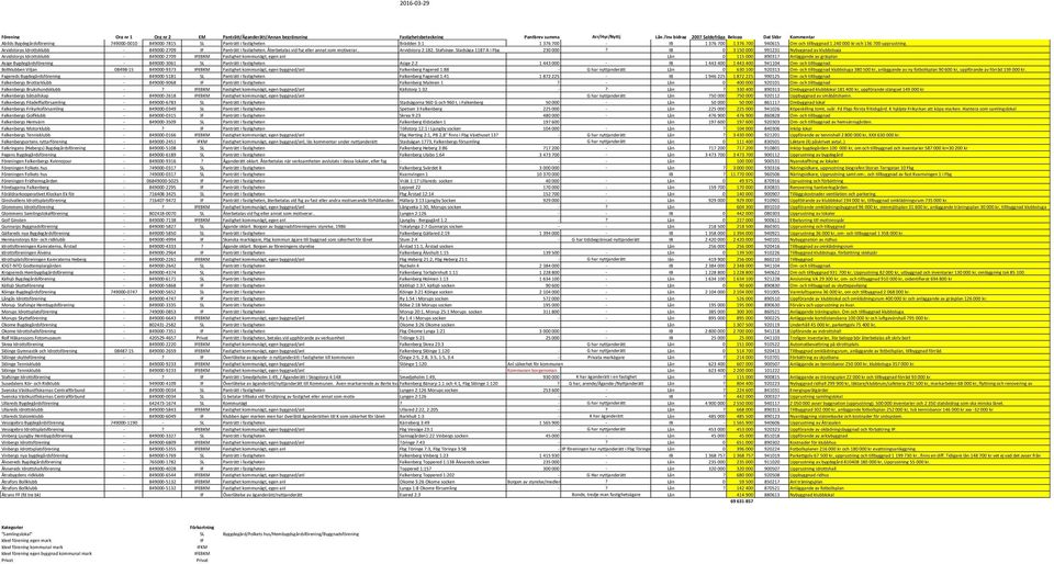 Arvidstorps Idrottsklubb - 849000-2709 IF Panträtt i fastigheten. Återbetalas vid fsg eller annat som motiverar.. Arvidstorp 2:182, Stafsinge. Stadsäga 1187 A i Fbg 230 000?