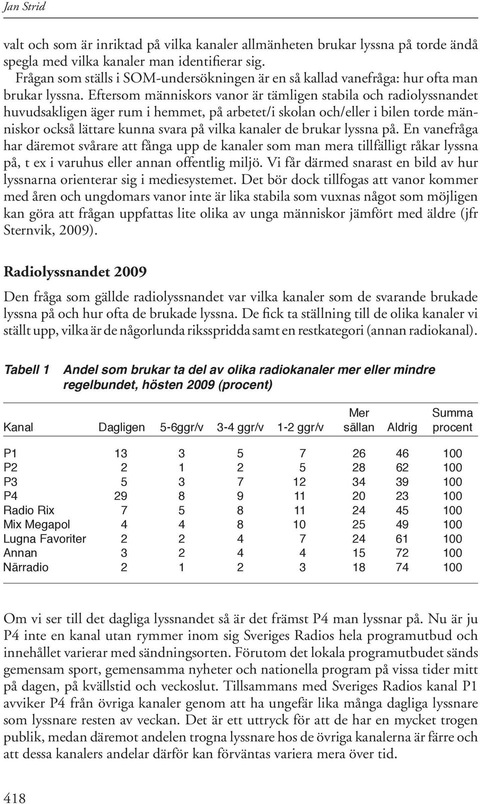 Eftersom människors vanor är tämligen stabila och radiolyssnandet huvudsakligen äger rum i hemmet, på arbetet/i skolan och/eller i bilen torde människor också lättare kunna svara på vilka kanaler de