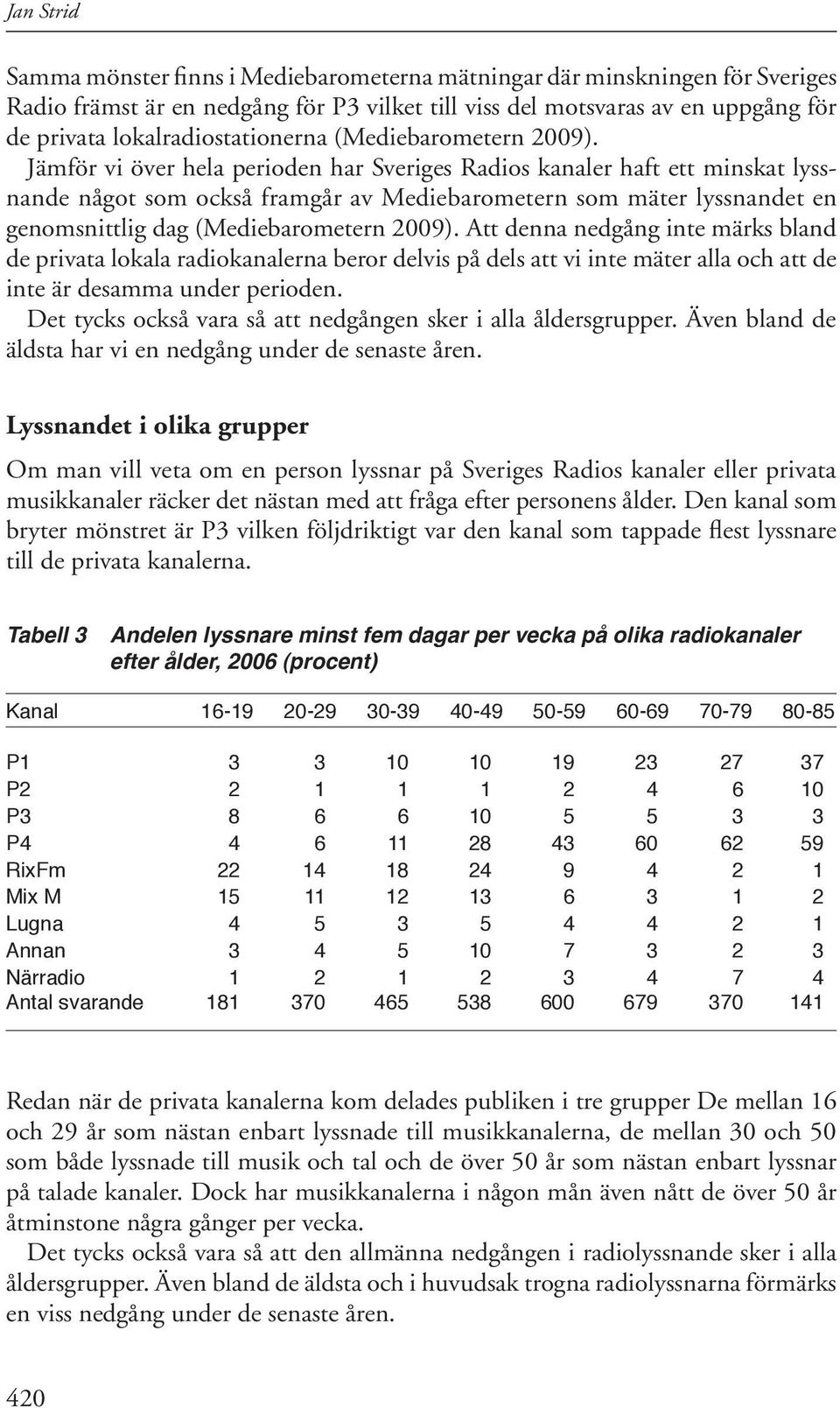 Jämför vi över hela perioden har Sveriges Radios kanaler haft ett minskat lyssnande något som också framgår av Mediebarometern som mäter lyssnandet en genomsnittlig dag (Mediebarometern 2009).