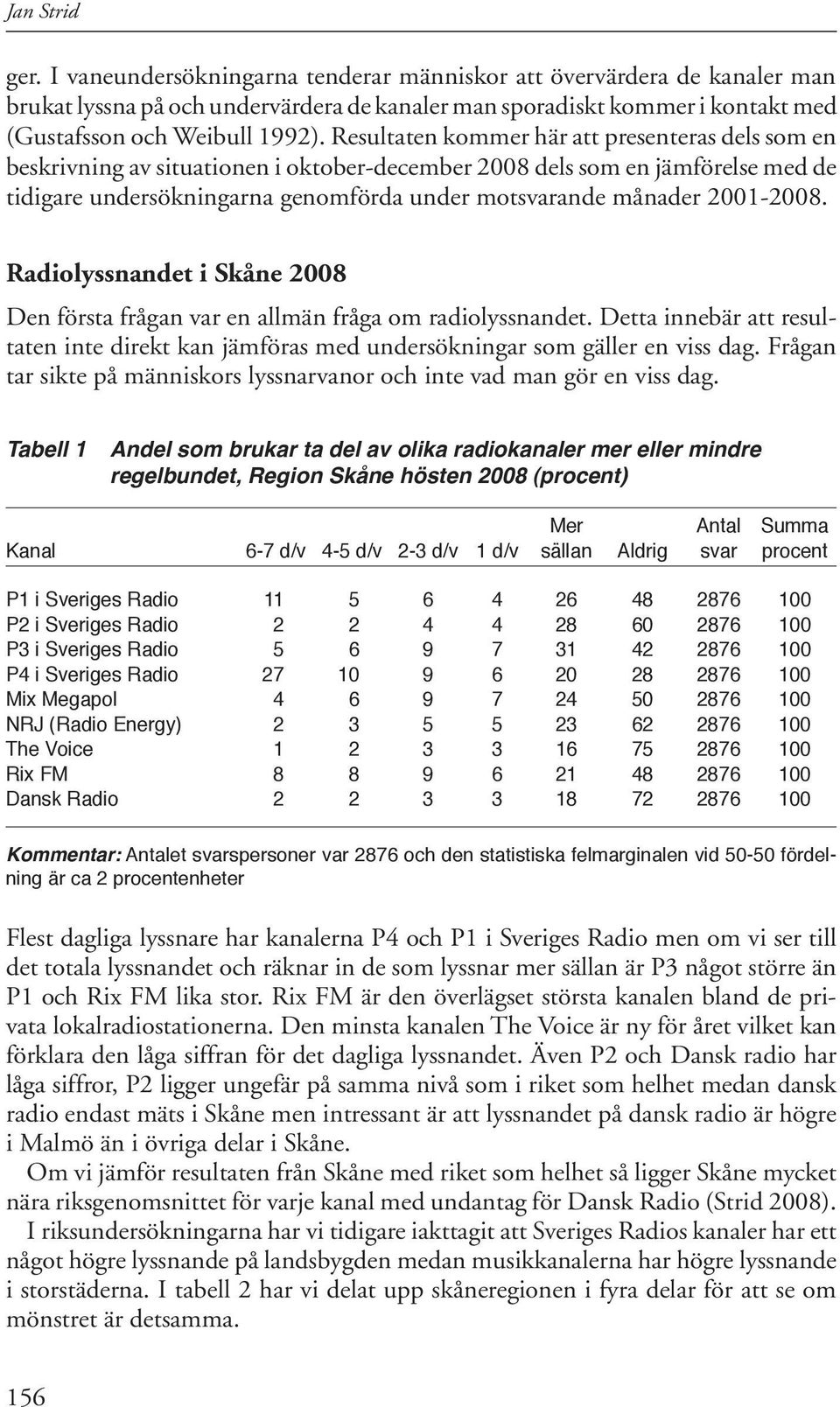 2001-2008. Radiolyssnandet i Skåne 2008 Den första frågan var en allmän fråga om radiolyssnandet. Detta innebär att resultaten inte direkt kan jämföras med undersökningar som gäller en viss dag.