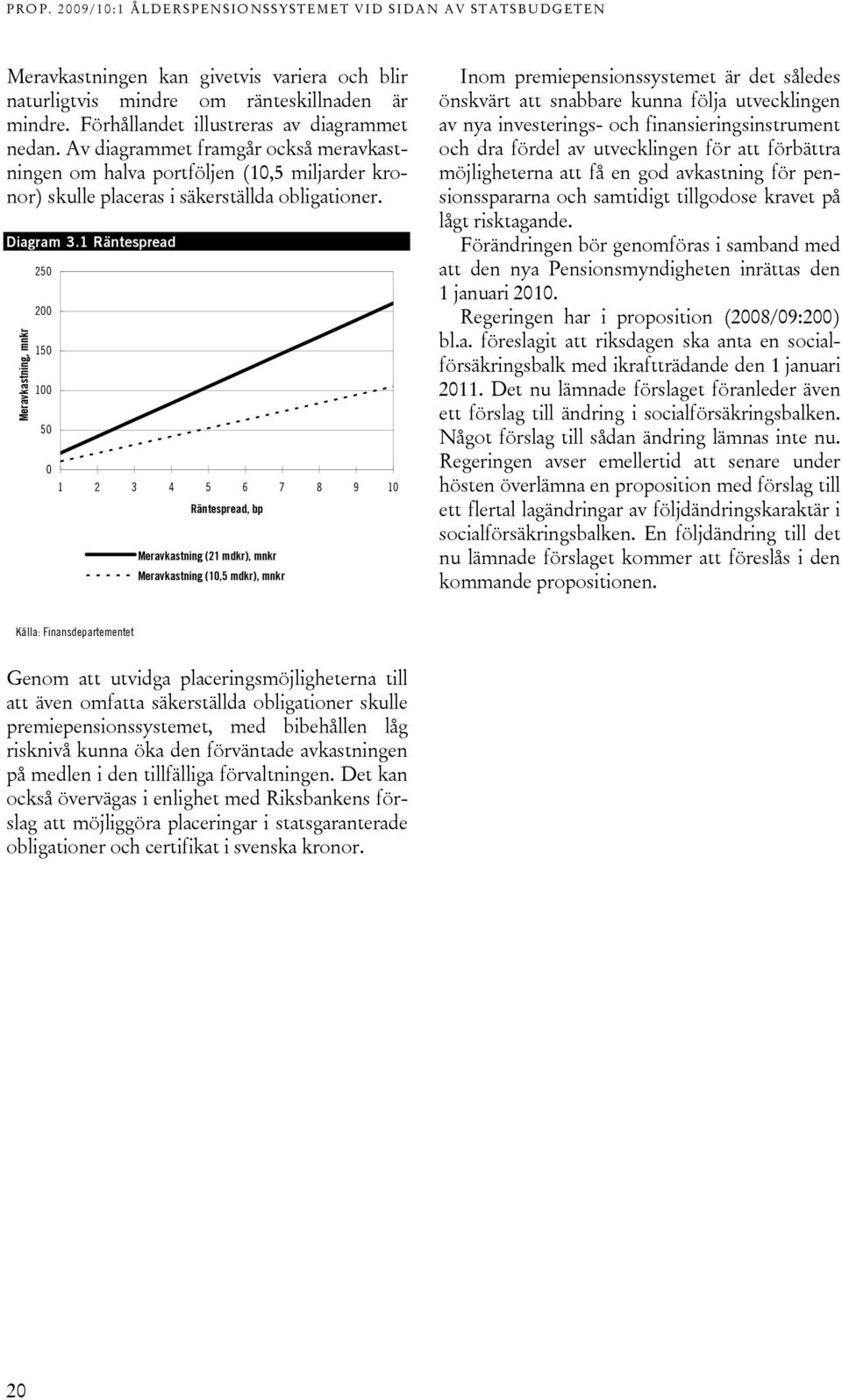 1 Räntespread Meravkastning, mnkr 250 200 150 100 50 0 1 2 3 4 5 6 7 8 9 10 Räntespread, bp Meravkastning (21 mdkr), mnkr Meravkastning (10,5 mdkr), mnkr Inom premiepensionssystemet är det således