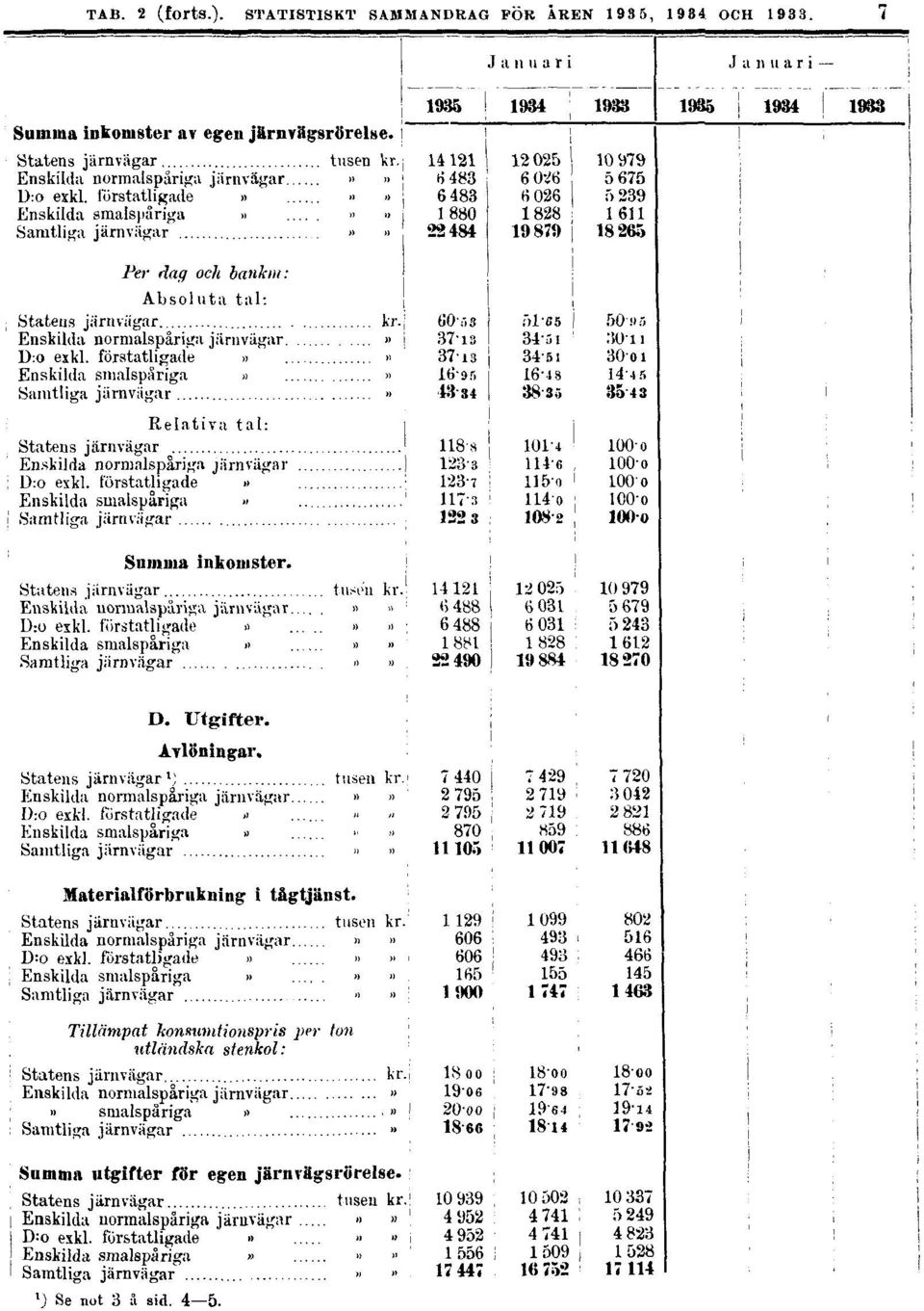 FÖR ÅREN 1935, 1934 OCH