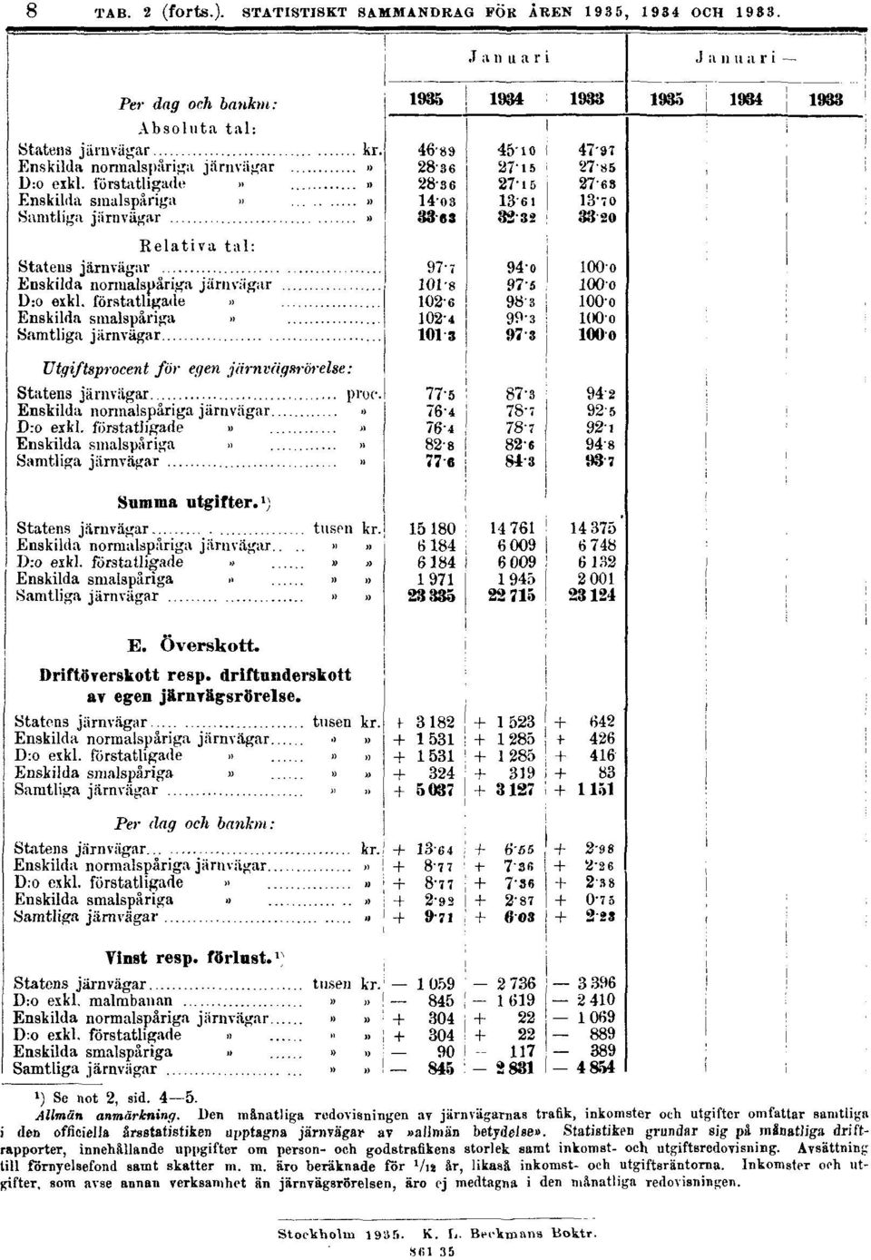 Statistiken grundar sig på månatliga driftrapporter, innehållande uppgifter om person- och godstrafikens storlek samt inkomst- och utgiftsredovisning.