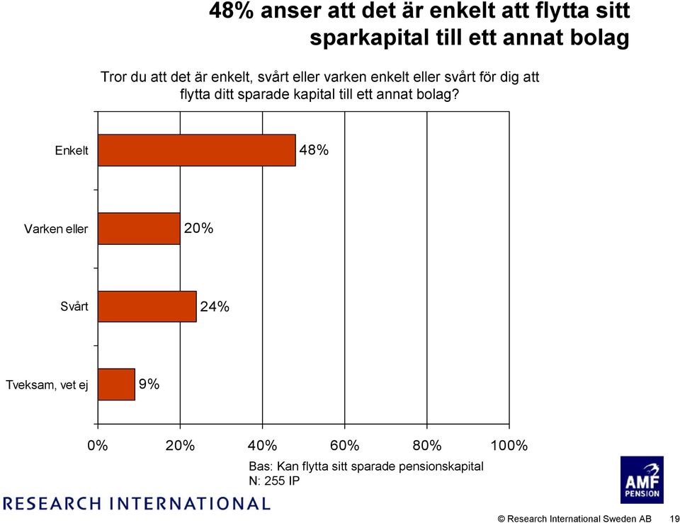 ett annat bolag?