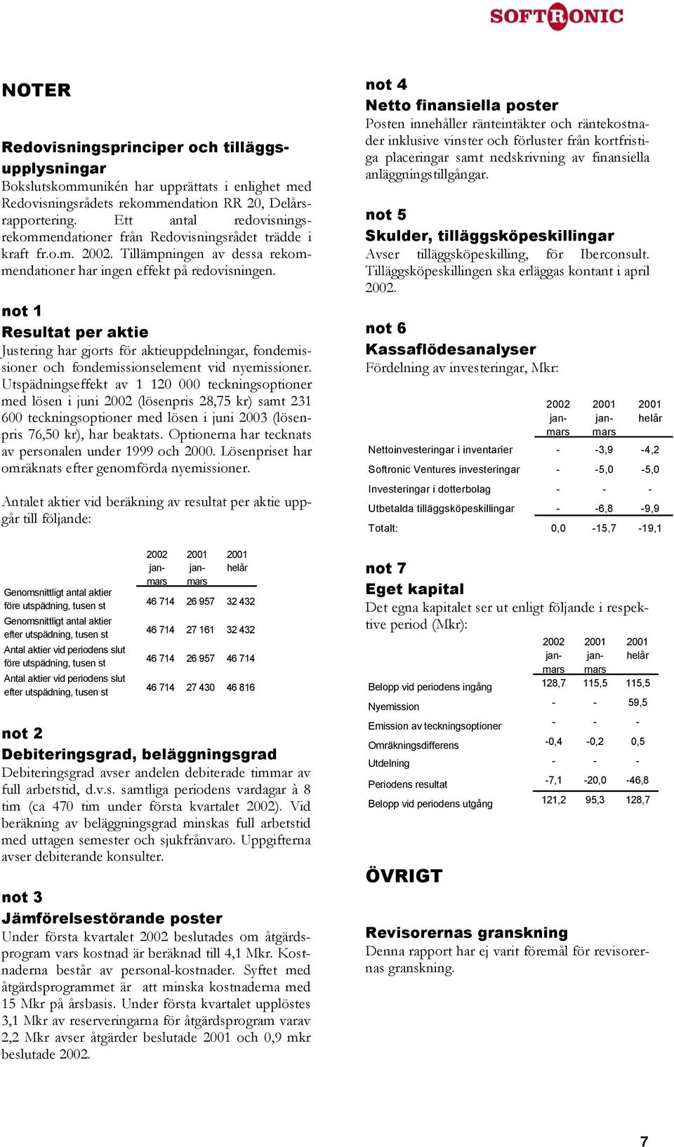 not 1 Resultat per aktie Justering har gjorts för aktieuppdelningar, fondemissioner och fondemissionselement vid nyemissioner.