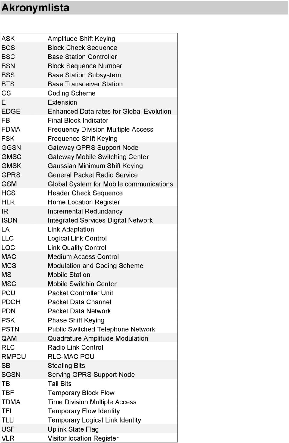 Evolution Final Block Indicator Frequency Division Multiple Access Frequence Shift Keying Gateway GPRS Support Node Gateway Mobile Switching Center Gaussian Minimum Shift Keying General Packet Radio