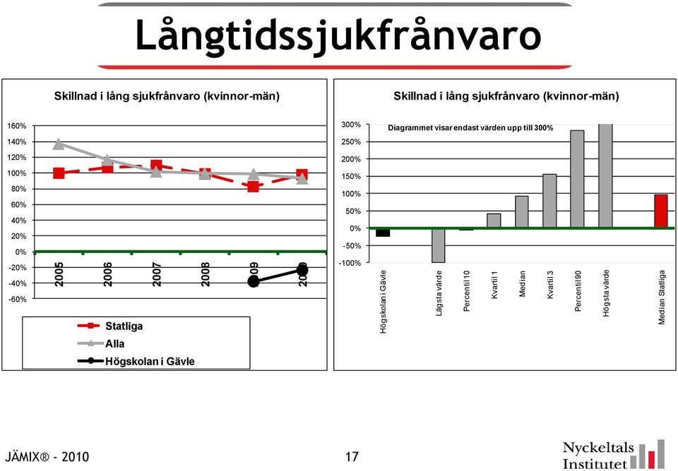 (kvinnor-män) 16 14 12 10 8 6 4 2-2 30 25 20 15 10 5-5 -10