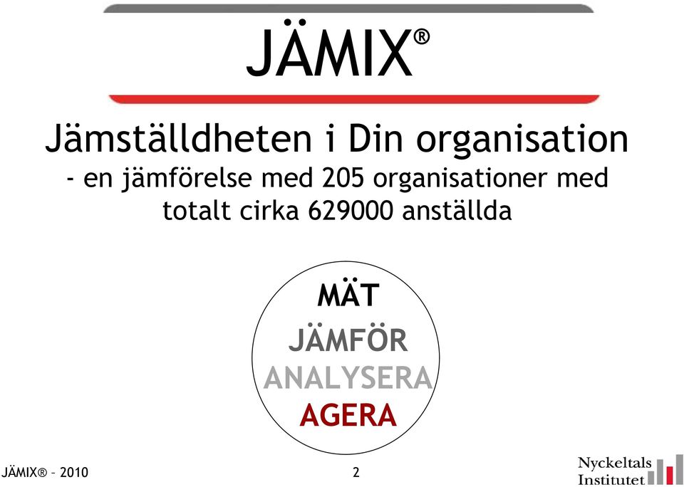 organisationer med totalt cirka