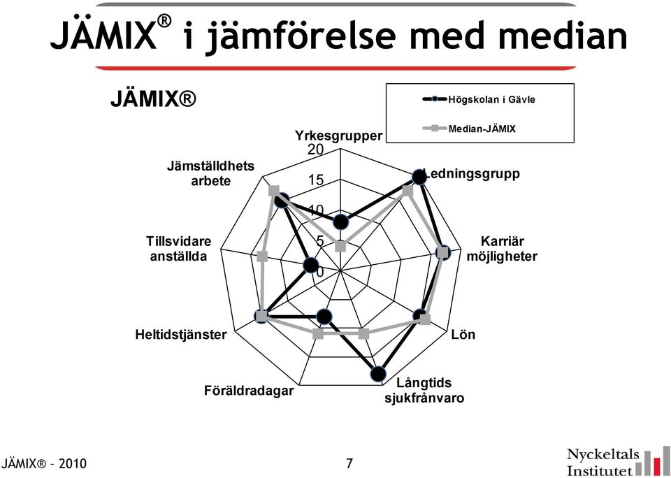 0 -JÄMIX Ledningsgrupp Karriär möjligheter