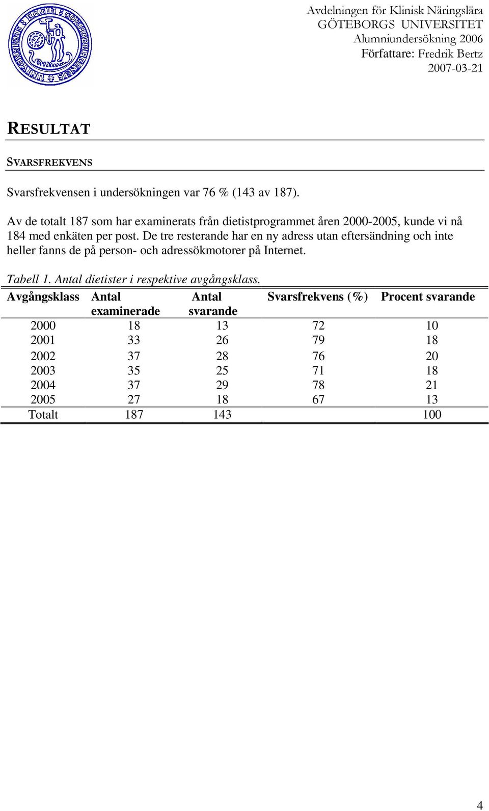 De tre resterande har en ny adress utan eftersändning och inte heller fanns de på person- och adressökmotorer på Internet. Tabell 1.