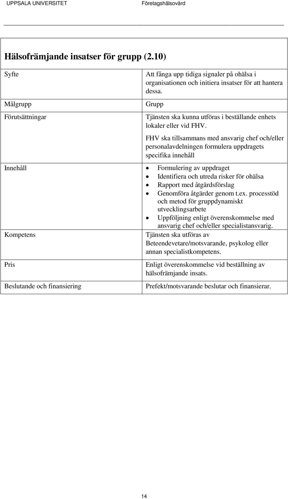 FHV ska tillsammans med ansvarig chef och/eller personalavdelningen formulera uppdragets specifika innehåll Innehåll Formulering av uppdraget Identifiera och utreda risker för ohälsa Rapport med