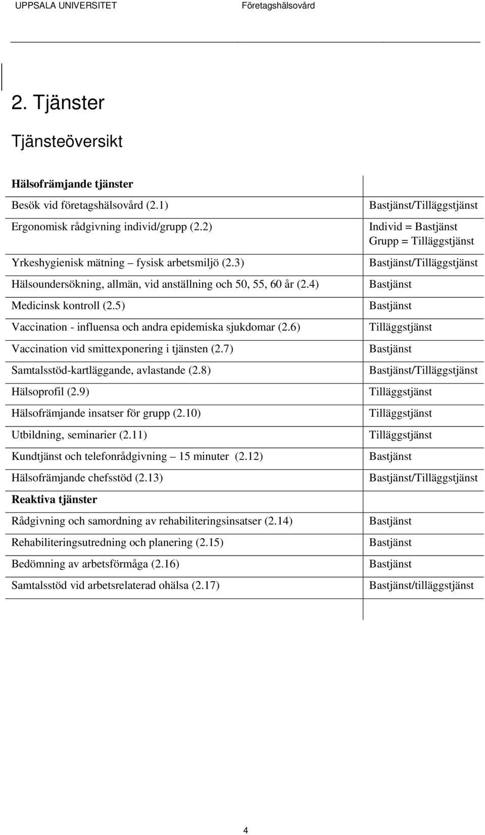 6) Vaccination vid smittexponering i tjänsten (2.7) Samtalsstöd-kartläggande, avlastande (2.8) Hälsoprofil (2.9) Hälsofrämjande insatser för grupp (2.10) Utbildning, seminarier (2.