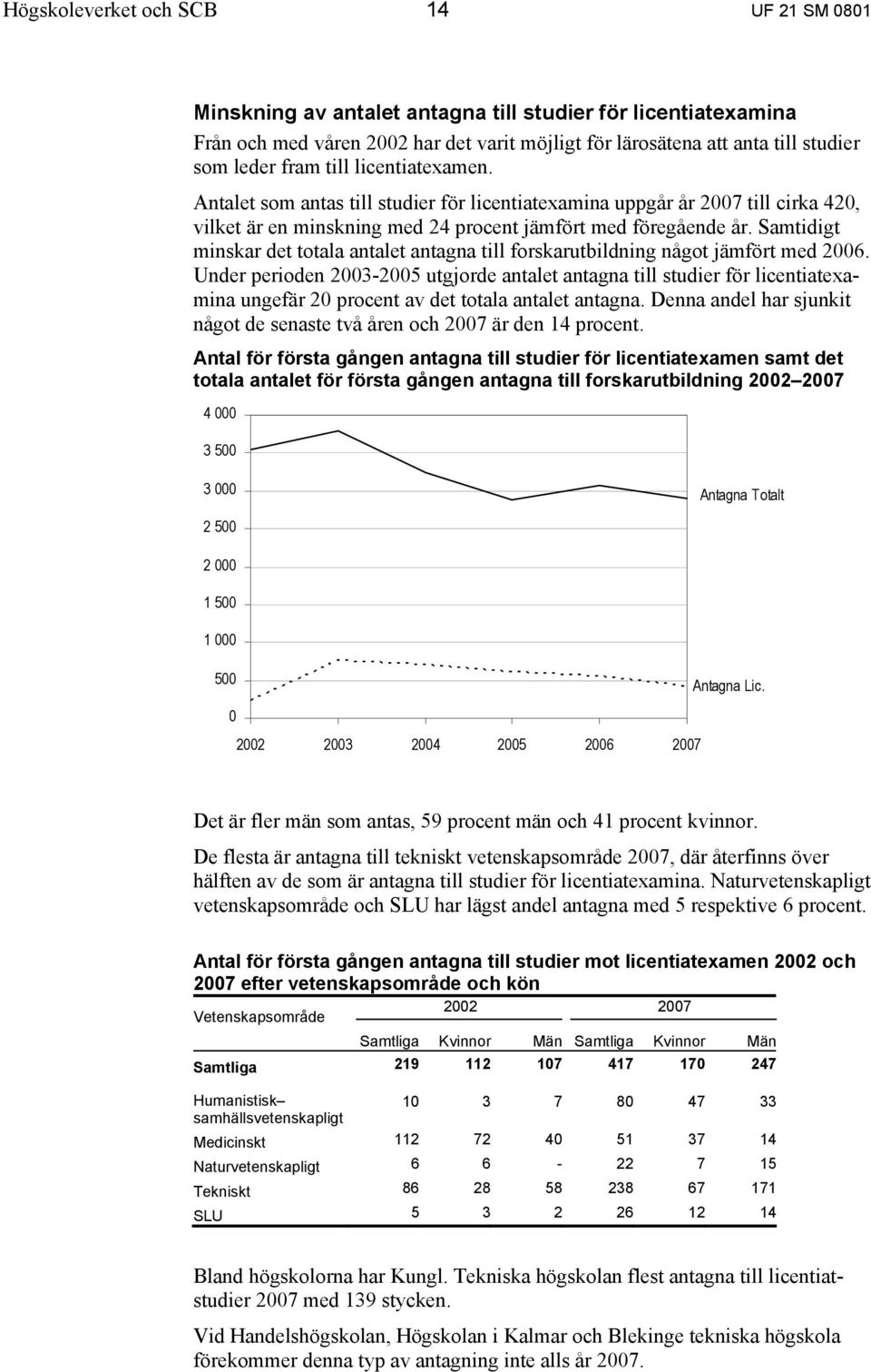 Samtidigt minskar det totala antalet antagna till forskarutbildning något jämfört med 2006.