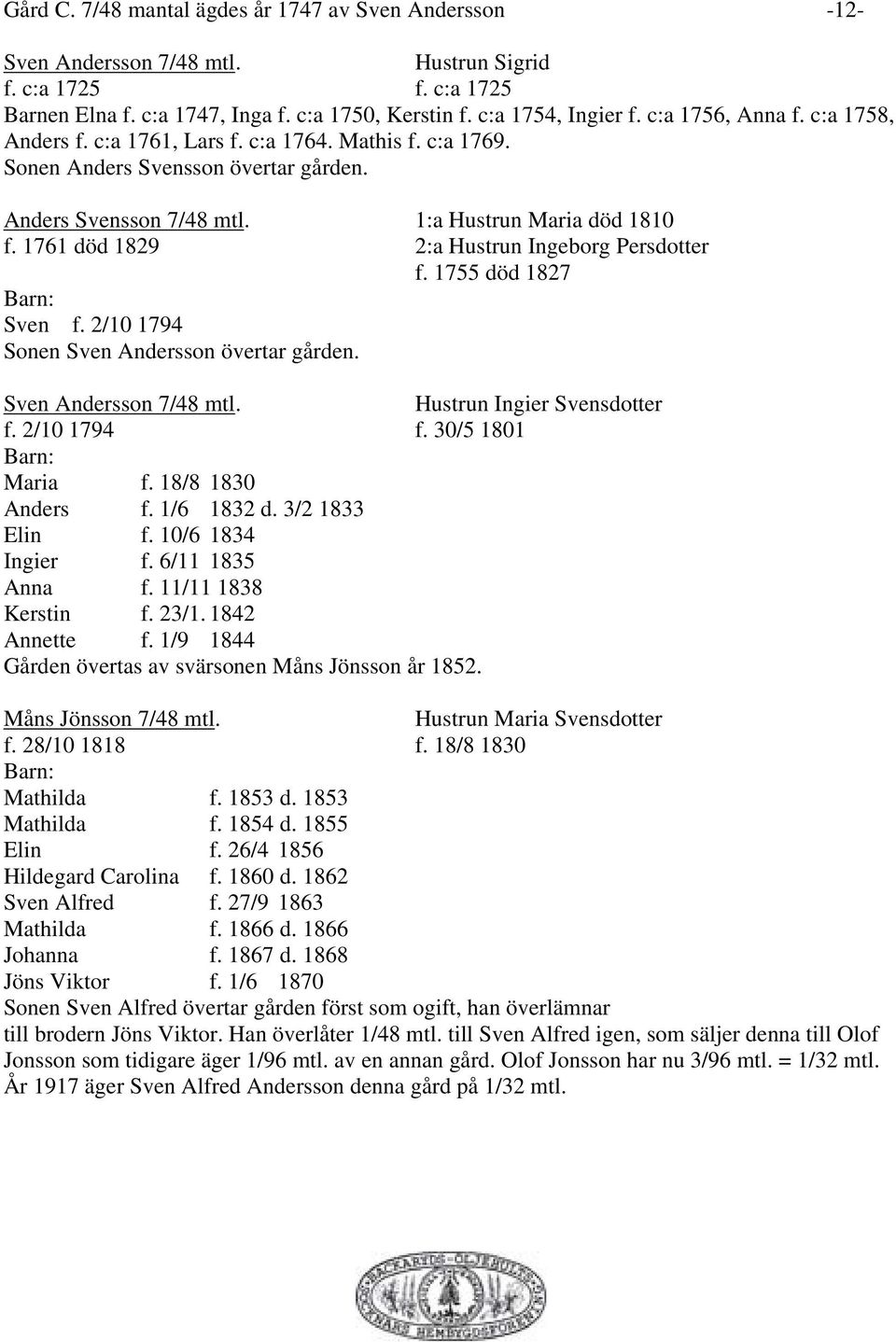 1761 död 1829 2:a Hustrun Ingeborg Persdotter f. 1755 död 1827 Sven f. 2/10 1794 Sonen Sven Andersson övertar gården. Sven Andersson 7/48 mtl. Hustrun Ingier Svensdotter f. 2/10 1794 f.