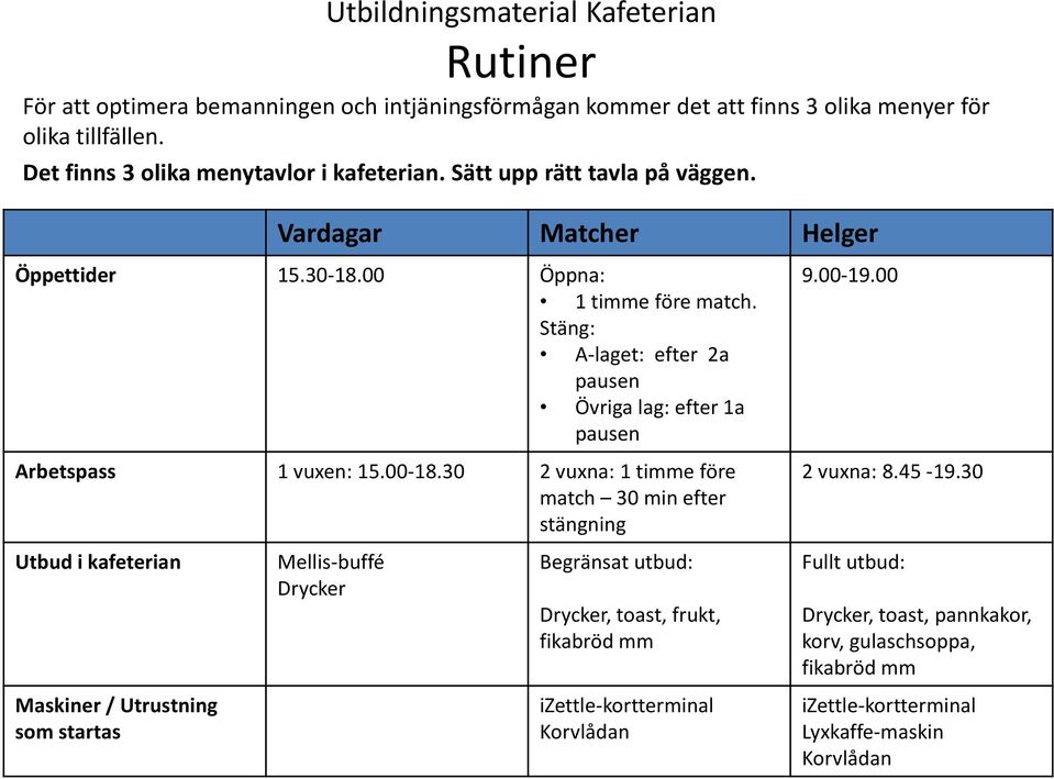 Stäng: A-laget: efter 2a pausen Övriga lag: efter 1a pausen Arbetspass 1 vuxen: 15.00-18.30 2 vuxna: 1 timme före match 30 min efter stängning 9.00-19.00 2 vuxna: 8.45-19.