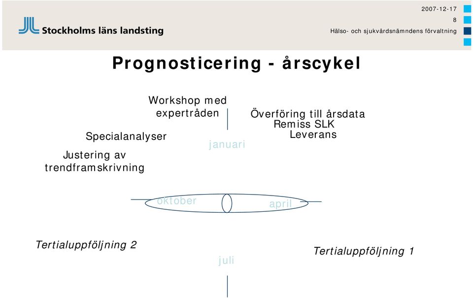 expertråden januari Överföring till årsdata Remiss