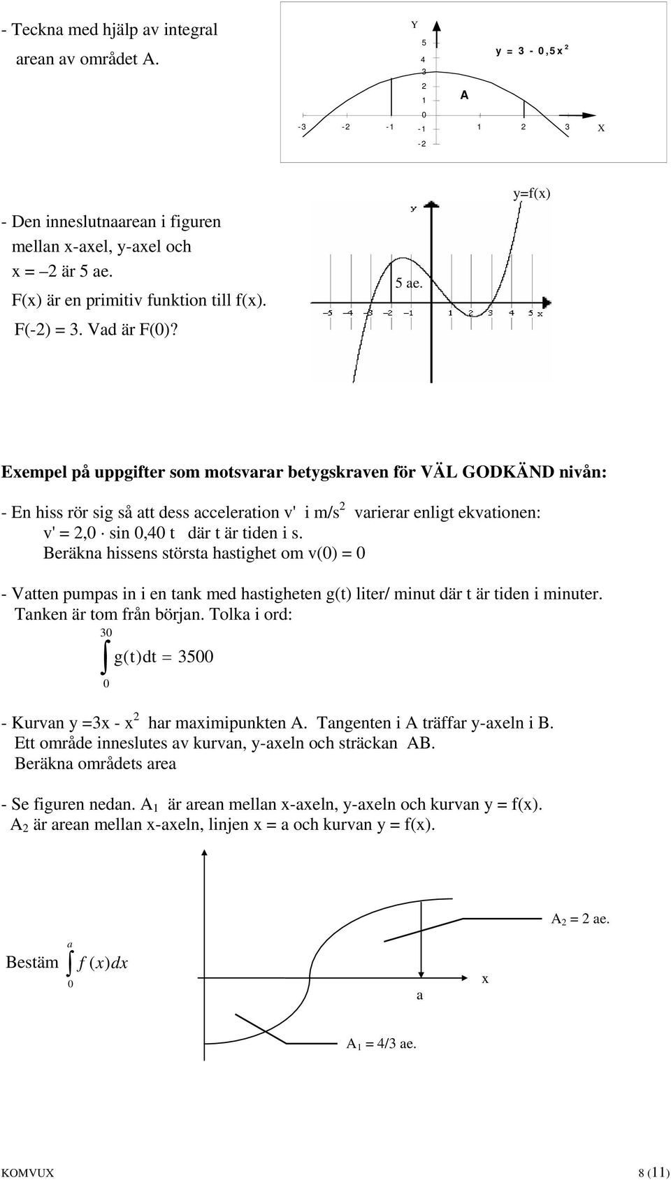 Beräkna hissens största hastighet om v(0) = 0 - Vatten pumpas in i en tank med hastigheten g(t) liter/ minut där t är tiden i minuter. Tanken är tom från början.