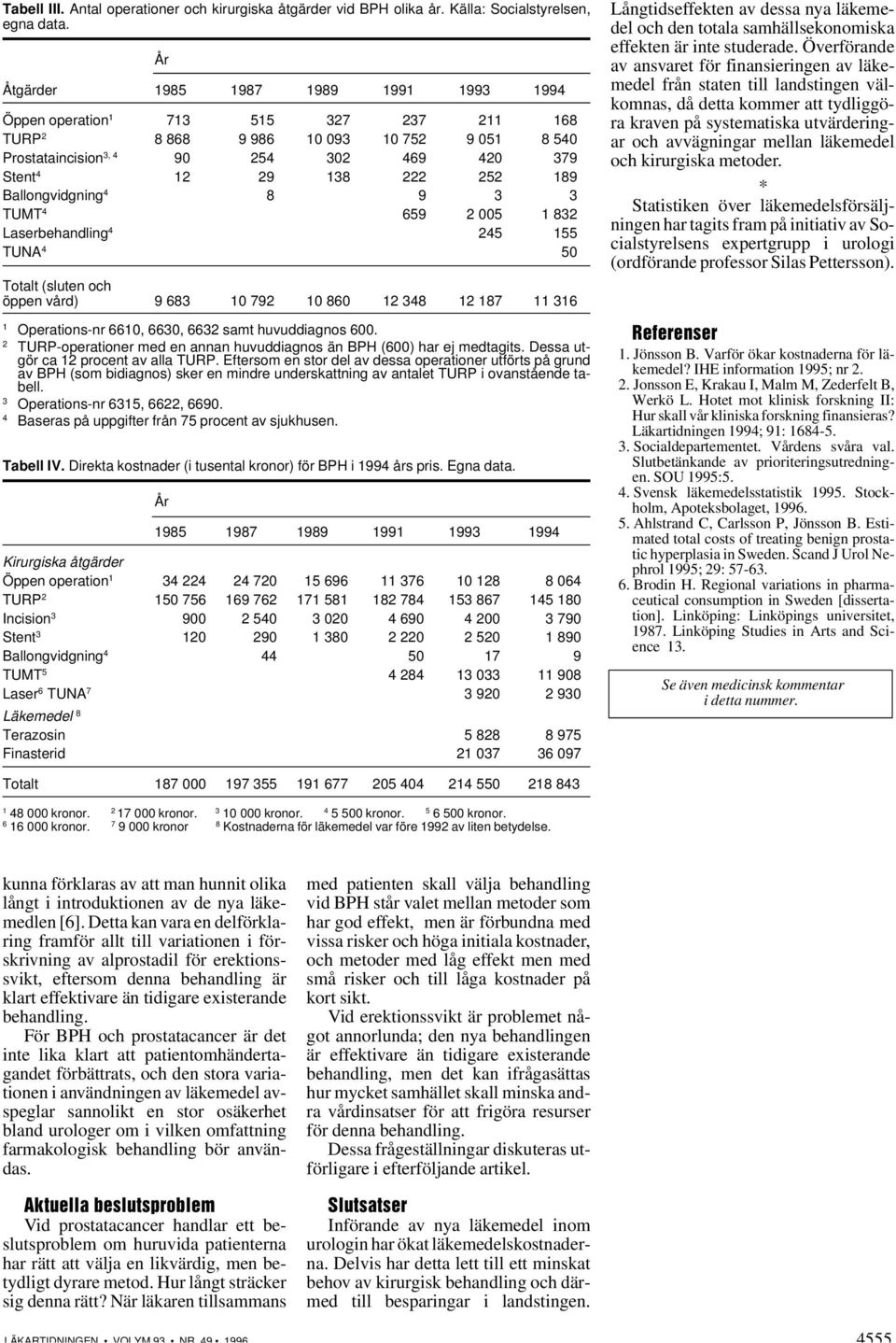 Ballongvidgning 4 8 9 3 3 TUMT 4 659 2 5 1 832 Laserbehandling 4 245 155 TUNA 4 5 Totalt (sluten och öppen vård) 9 683 1 792 1 86 12 348 12 187 11 316 1 Operations-nr 661, 663, 6632 samt huvuddiagnos