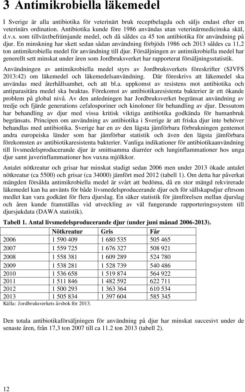 En minskning har skett sedan sådan användning förbjöds 1986 och 2013 såldes ca 11,2 ton antimikrobiella medel för användning till djur.