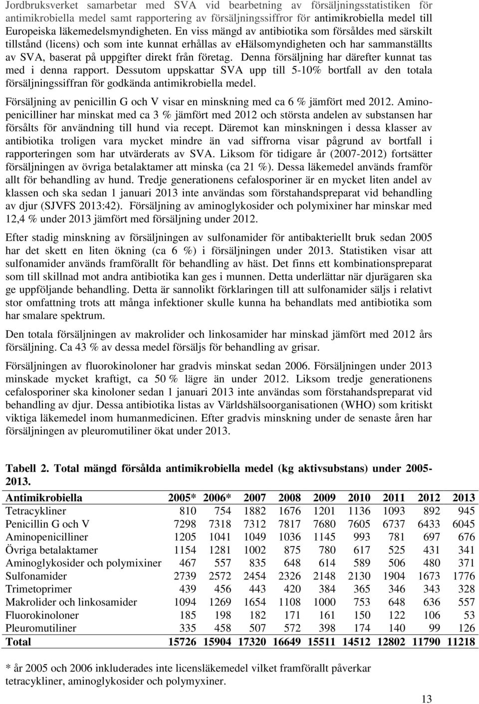 En viss mängd av antibiotika som försåldes med särskilt tillstånd (licens) och som inte kunnat erhållas av ehälsomyndigheten och har sammanställts av SVA, baserat på uppgifter direkt från företag.