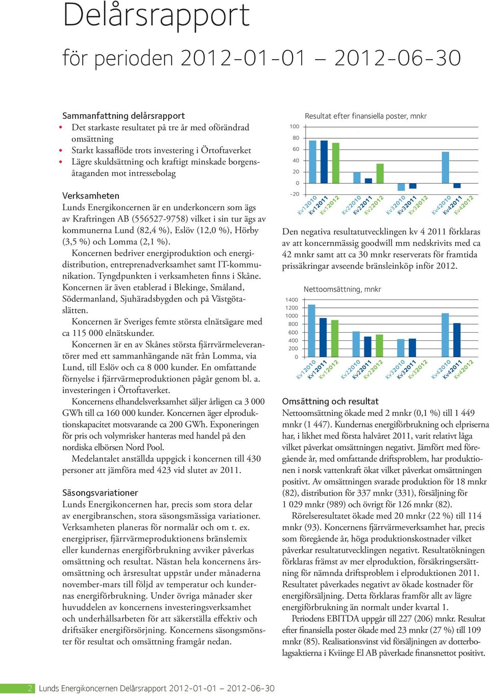Lund (82,4 %), Eslöv (12,0 %), Hörby (3,5 %) och Lomma (2,1 %). Koncernen bedriver energiproduktion och energidistribution, entreprenadverksamhet samt IT-kommunikation.