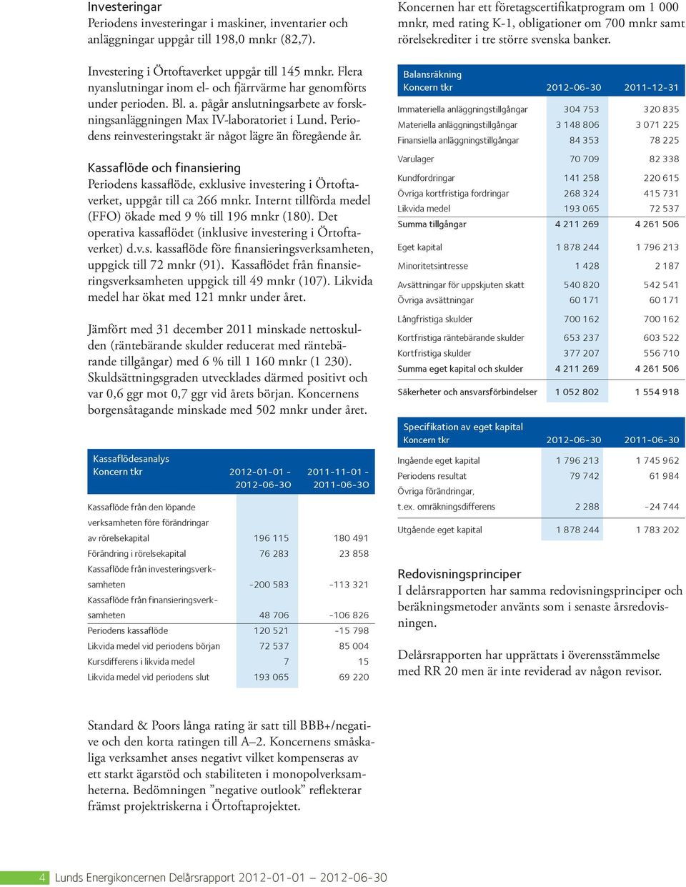 Periodens reinvesteringstakt är något lägre än föregående år. Kassaflöde och finansiering Periodens kassaflöde, exklusive investering i Örtoftaverket, uppgår till ca 266 mnkr.