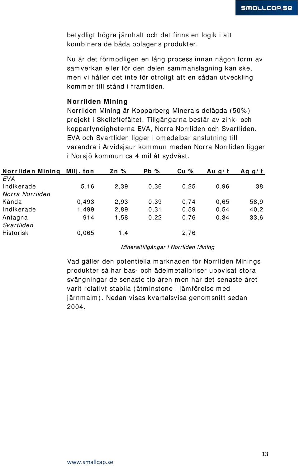 framtiden. Norrliden Mining Norrliden Mining är Kopparberg Minerals delägda (50%) projekt i Skelleftefältet. Tillgångarna består av zink- och kopparfyndigheterna EVA, Norra Norrliden och Svartliden.