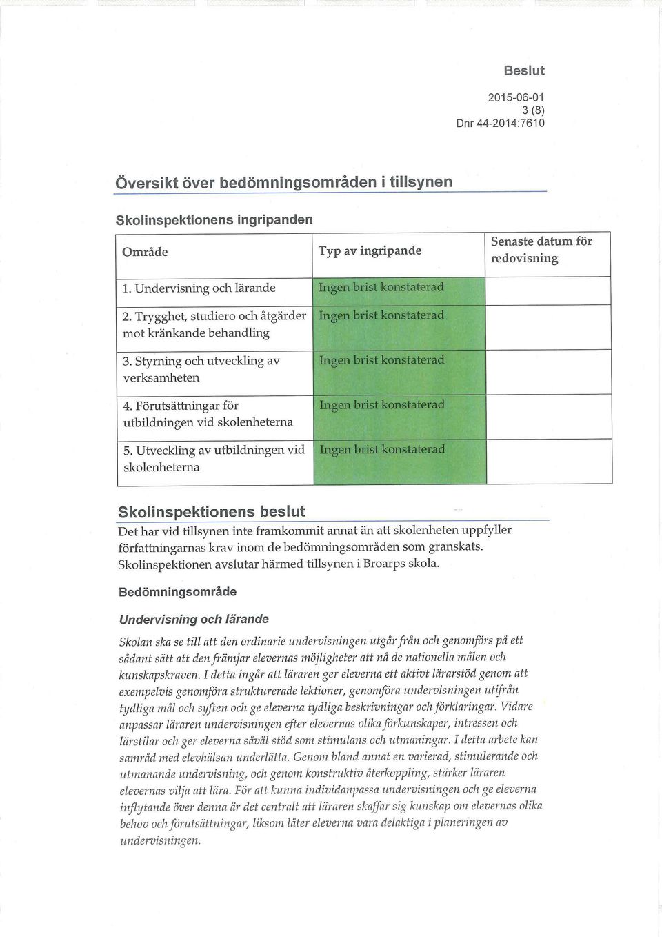 Utveckling av utbildningen vid skolenheterna Ingen brist konstaterad Ingen brist konstaterad, gen brist konstaterad Ingen brist konstaterad. -.