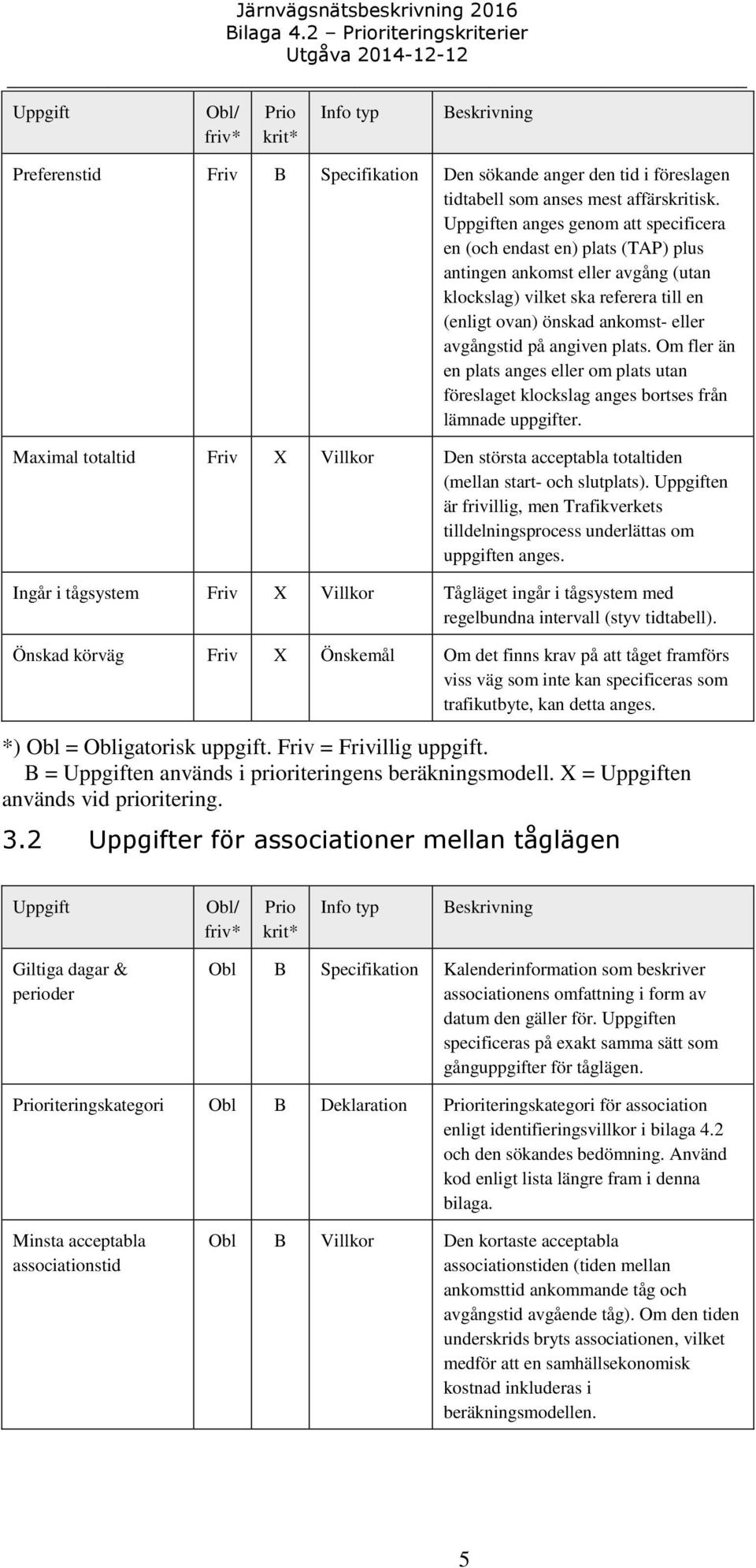 angiven plats. Om fler än en plats anges eller om plats utan föreslaget klockslag anges bortses från lämnade uppgifter.