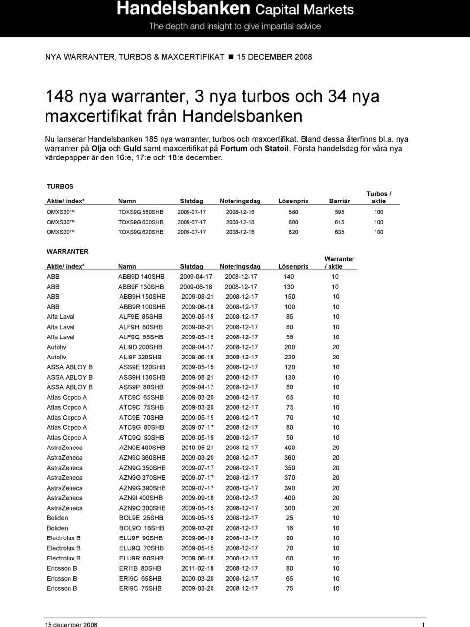 TURBOS Aktie/ index* Namn Slutdag Noteringsdag Lösenpris Barriär Turbos / aktie OMXS30 TOXS9G 580SHB 2009-07-17 2008-12-16 580 595 100 OMXS30 TOXS9G 600SHB 2009-07-17 2008-12-16 600 615 100 OMXS30