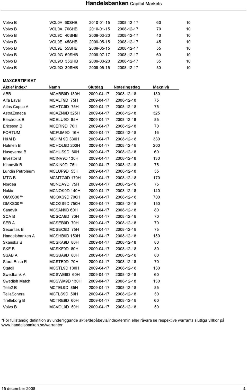 Aktie/ index* Namn Slutdag Noteringsdag Maxnivå ABB MCABB9D 130H 2009-04-17 2008-12-18 130 Alfa Laval MCALF9D 75H 2009-04-17 2008-12-18 75 Atlas Copco A MCATC9D 75H 2009-04-17 2008-12-18 75