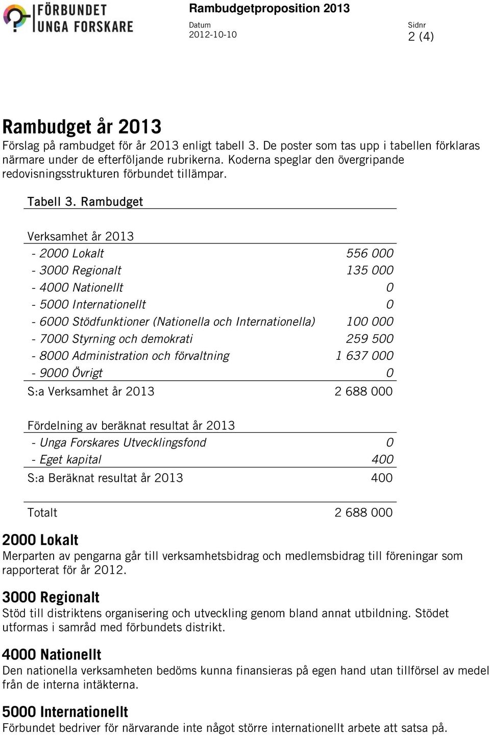 Rambudget Verksamhet år 2013-2000 Lokalt 556 000-3000 Regionalt 135 000-4000 Nationellt 0-5000 Internationellt 0-6000 Stödfunktioner (Nationella och Internationella) 100 000-7000 Styrning och