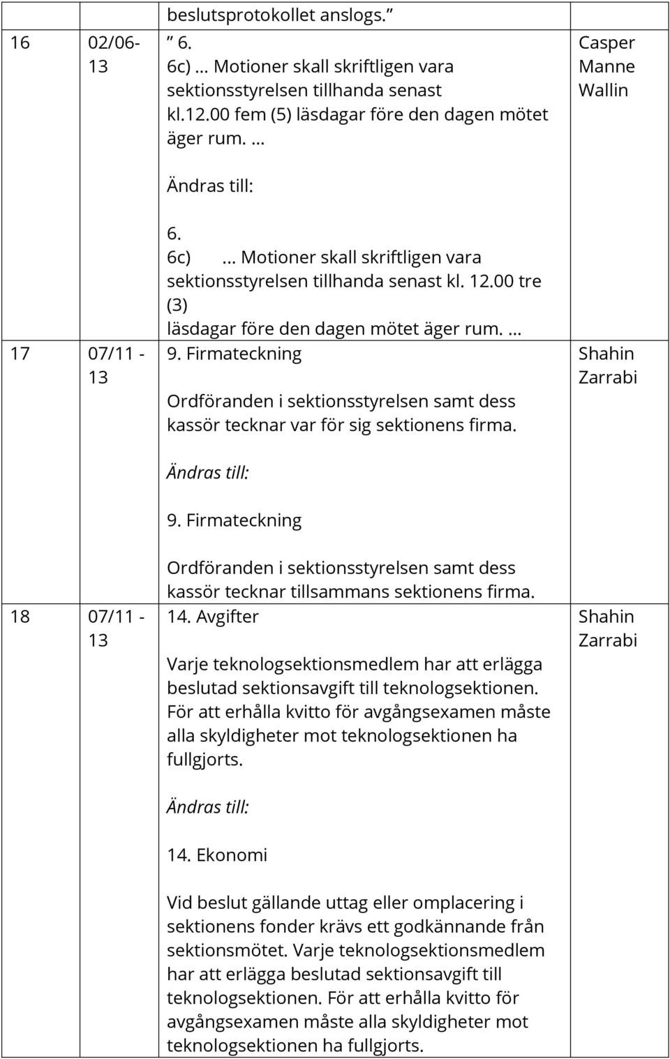 Firmateckning Ordföranden i sektionsstyrelsen samt dess kassör tecknar var för sig sektionens firma. Shahin Zarrabi 9.