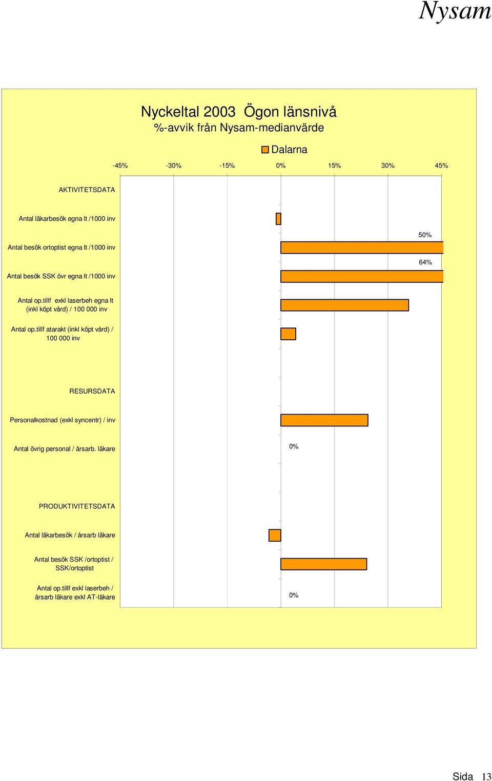 tillf atarakt (inkl köpt vård) / 100 000 inv RESURSDATA Personalkostnad (exkl syncentr) / inv Antal övrig personal / årsarb.