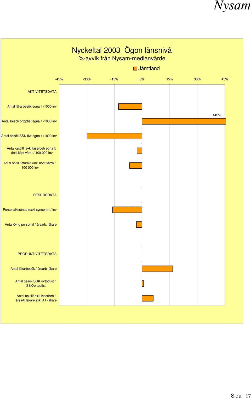 tillf atarakt (inkl köpt vård) / 100 000 inv RESURSDATA Personalkostnad (exkl syncentr) / inv Antal övrig personal / årsarb.