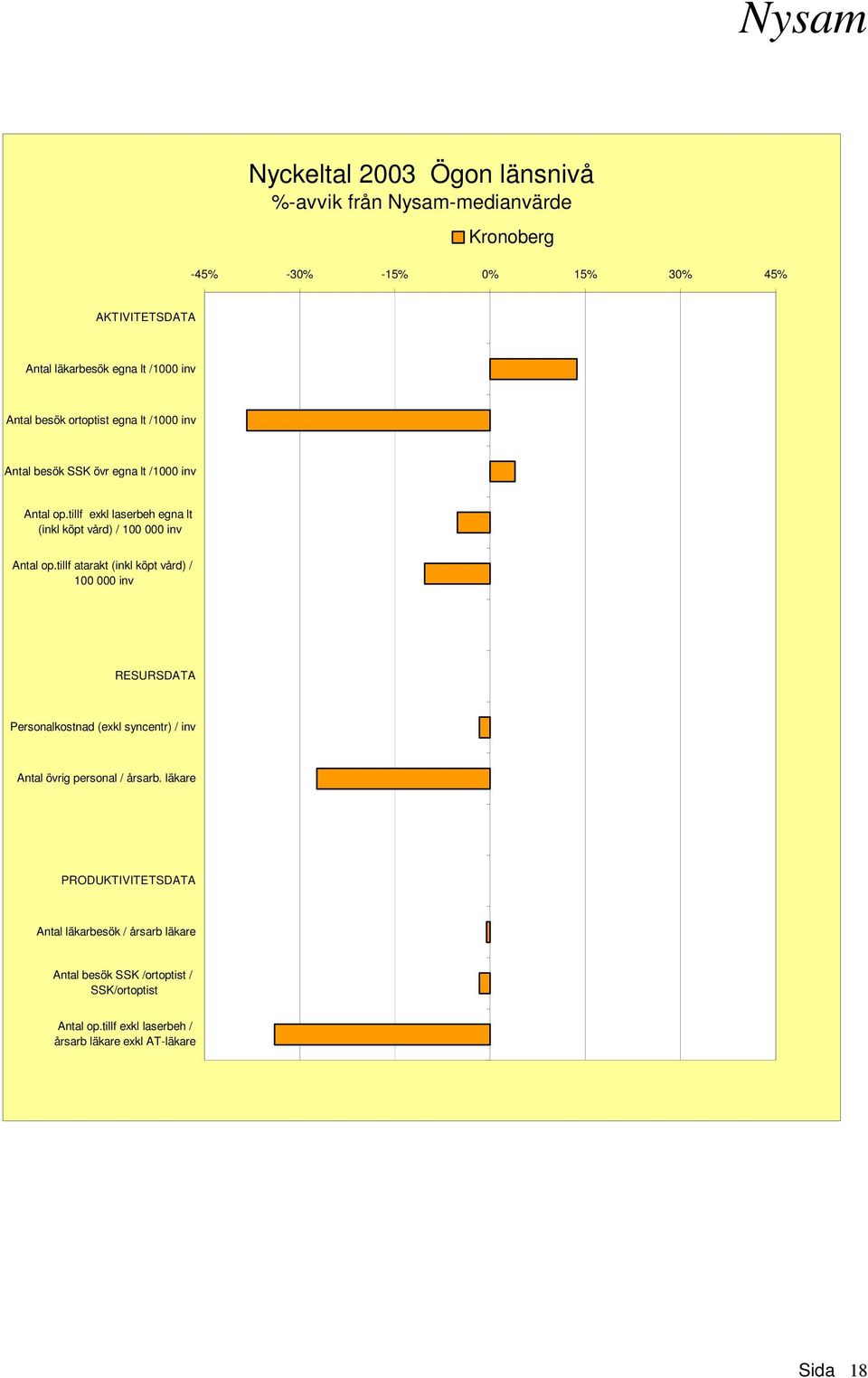 tillf atarakt (inkl köpt vård) / 100 000 inv RESURSDATA Personalkostnad (exkl syncentr) / inv Antal övrig personal / årsarb.