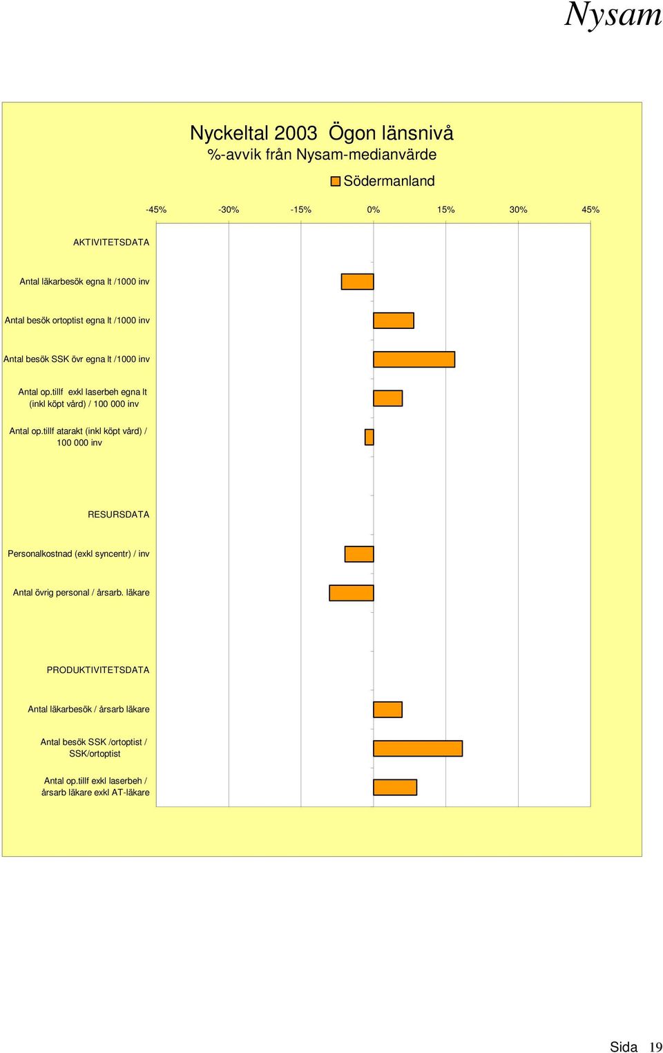 tillf atarakt (inkl köpt vård) / 100 000 inv RESURSDATA Personalkostnad (exkl syncentr) / inv Antal övrig personal / årsarb.