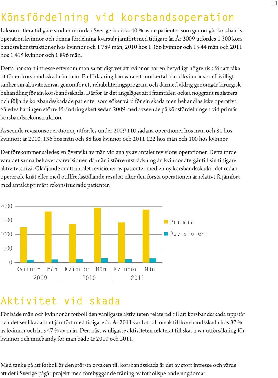 11 Detta har stort intresse eftersom man samtidigt vet att kvinnor har en betydligt högre risk för att råka ut för en korsbandsskada än män.