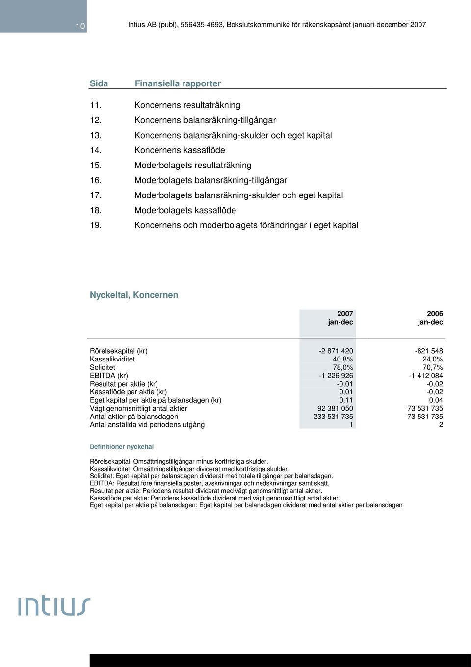 Koncernens och moderbolagets förändringar i eget kapital Nyckeltal, Koncernen 2007 2006 jan-dec jan-dec Rörelsekapital (kr) -2 871 420-821 548 Kassalikviditet 40,8% 24,0% Soliditet 78,0% 70,7% EBITDA