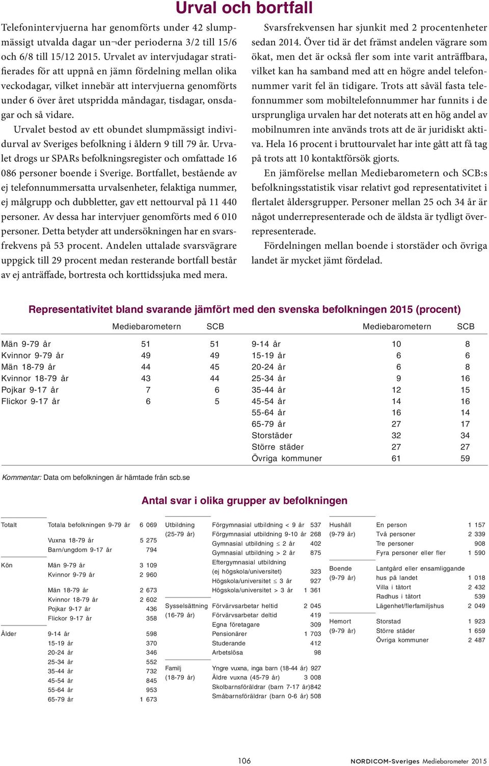 och så vidare. Urvalet bestod av ett obundet slumpmässigt individurval av Sveriges befolkning i åldern 9 till 79 år.